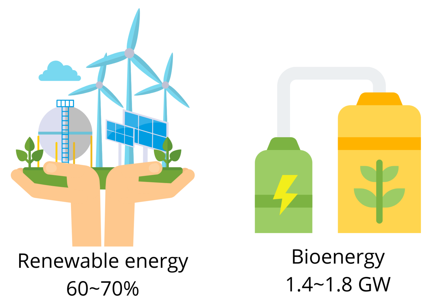 Biomethane // REMONDIS Taiwan