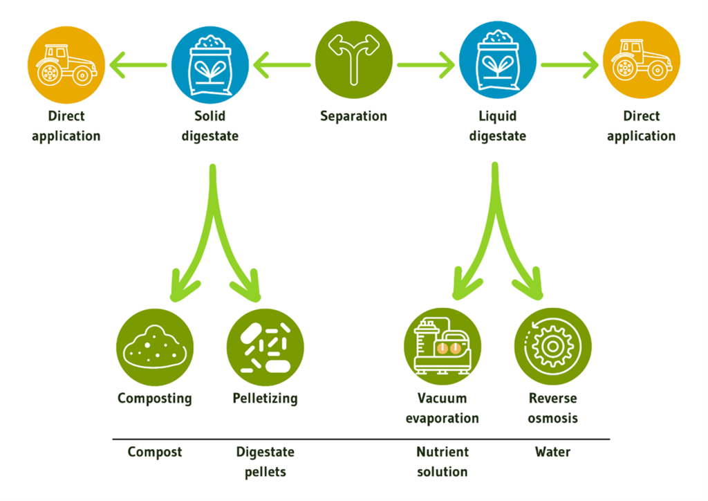 Germany Biowaste Treatment Experience—Some comments by Jim Tai, General ...